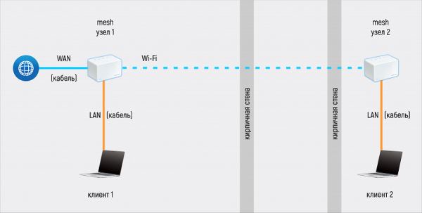 Обзор домашней mesh-системы Mercusys Halo H80X (Wi-Fi 6, AX3000)