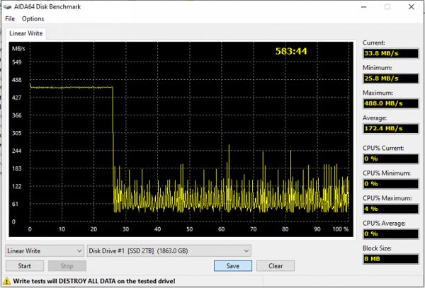 Обзор недорогого жесткого диска WD Blue WD60EZAZ емкостью 6 ТБ на базе технологии SMR