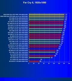 Обзор видеокарты Asus ROG Strix GeForce RTX 4090 (24 ГБ)