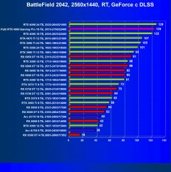 Обзор видеокарты Palit GeForce RTX 4080 GamingPro OC (16 ГБ)