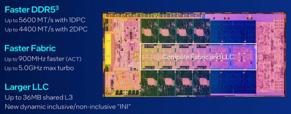Тестирование процессора Intel Core i9-13900K для платформы LGA1700