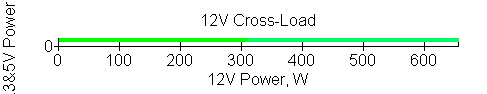Обзор блока питания Chieftronic PowerPlay Platinum 1200W (GPU-1200FC)