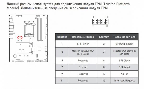 Обзор материнской платы MSI MPG B650 Carbon WiFi на базе AMD B650