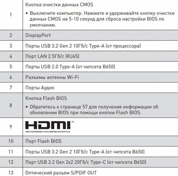 Обзор материнской платы MSI MPG B650 Carbon WiFi на базе AMD B650