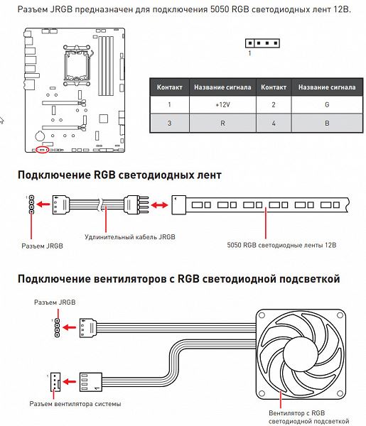 Обзор материнской платы MSI MPG B650 Carbon WiFi на базе AMD B650