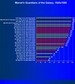Обзор видеокарты MSI GeForce RTX 4070 Ti Gaming X Trio (12 ГБ)