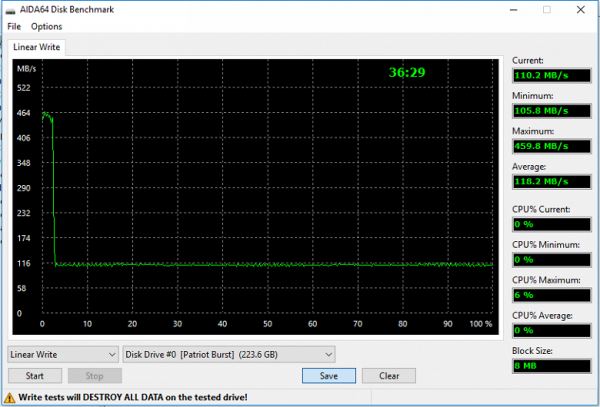 Тестирование SATA SSD Digma Run P1 на бюджетном контроллере Phison S11 в паре с 256 ГБ MLC-памяти
