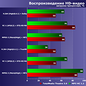 Тестирование в 9 играх на интегрированных GPU процессоров AMD Athlon 3000G, Ryzen 3 2200G, Ryzen 5 5600G, Intel Pentium G7400, Core i3-10100, Core i3-12100 и Core i5-12400 в сравнении с парой бюджетных видеокарт