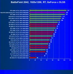 Обзор видеокарты Palit GeForce RTX 4080 GamingPro OC (16 ГБ)