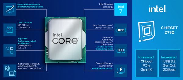 Тестирование процессора Intel Core i9-13900K для платформы LGA1700